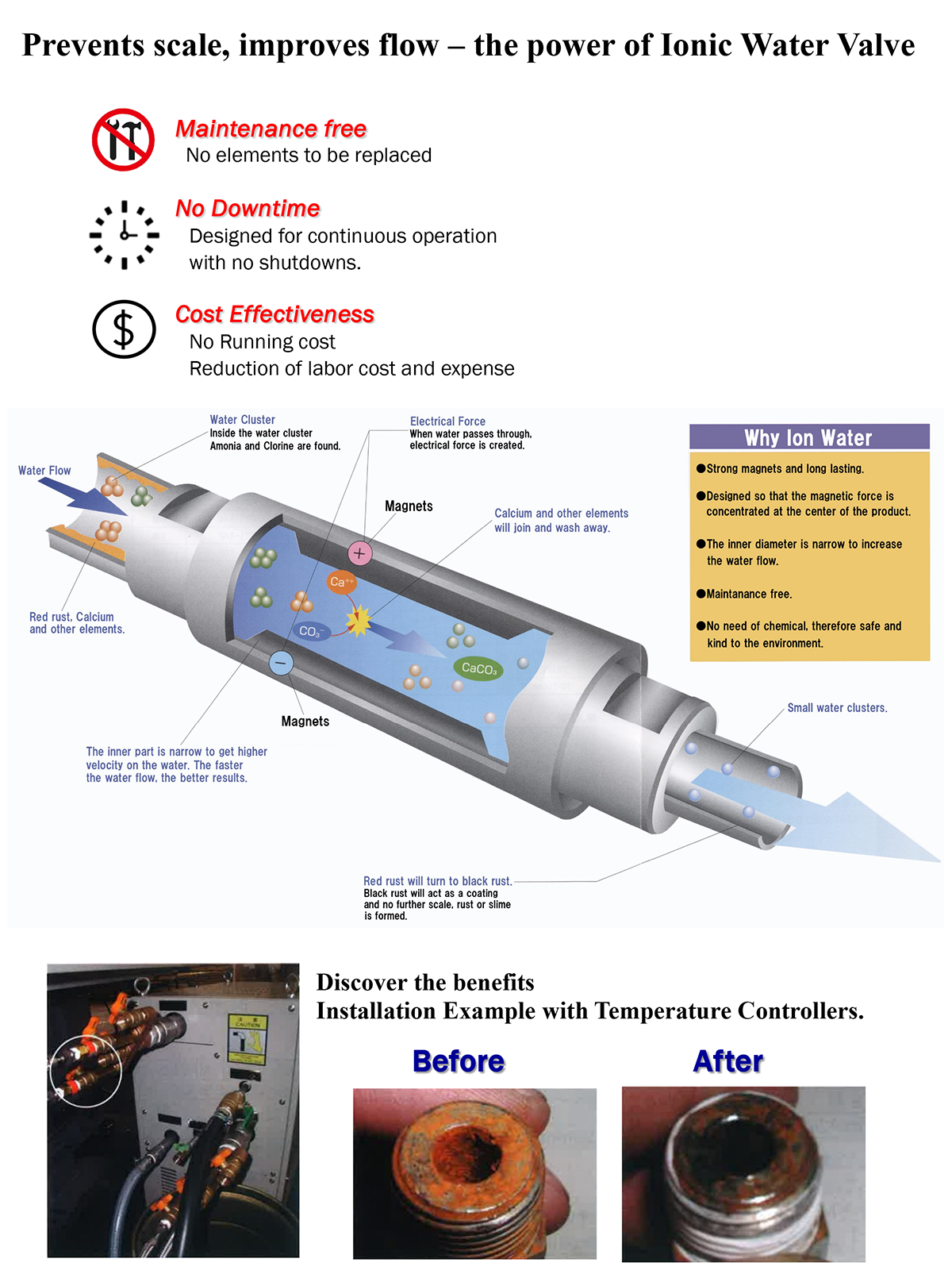 For water circulation solution - Ionic Water Valve